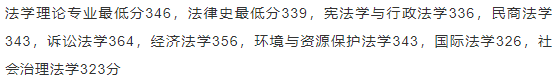 中南财经政法大学最新院校情报_湖北新文道考研