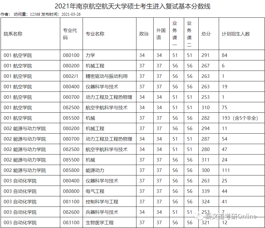 南京航空航天大学最新院校情报_湖北新文道考研