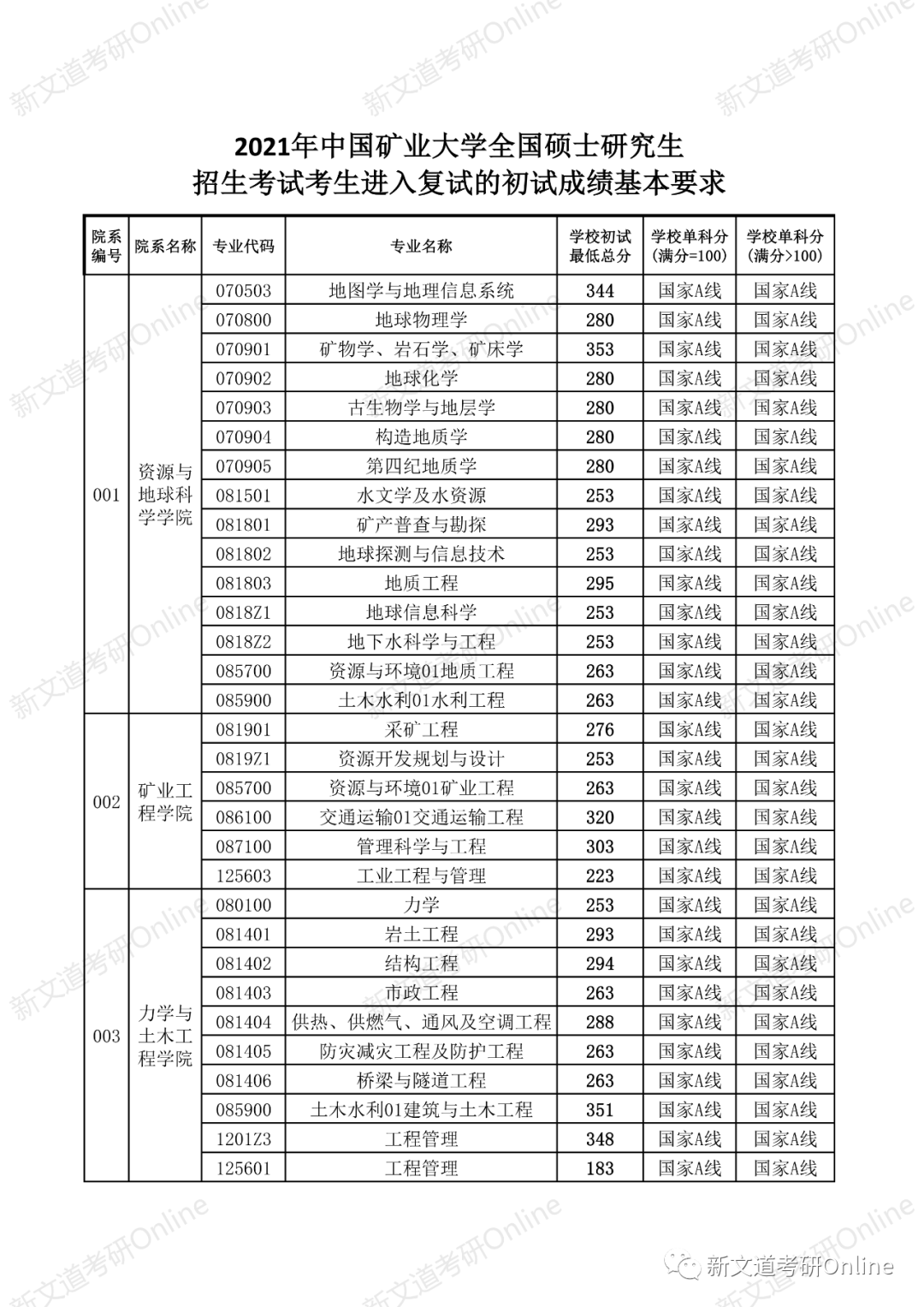 中国矿业大学最新院校情报_湖北新文道考研