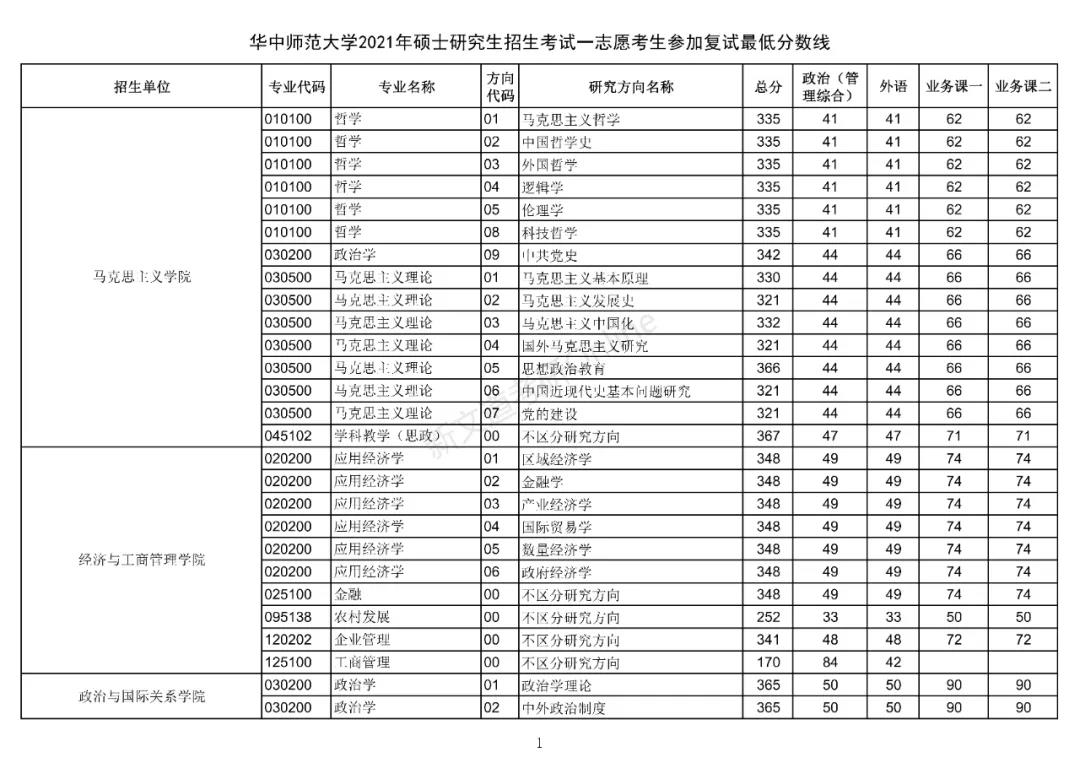 华中师范大学最新院校情报_湖北新文道考研