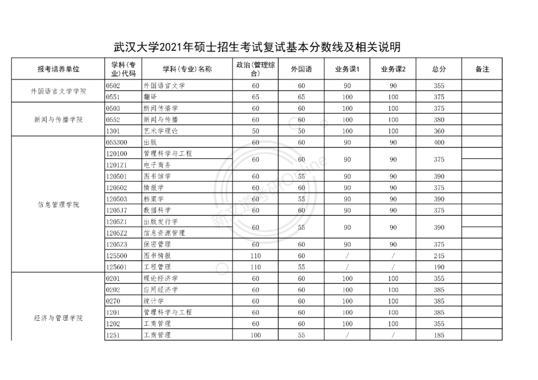 武汉大学最新院校情报_湖北新文道考研