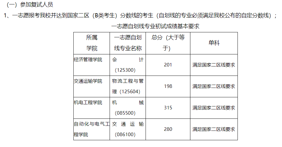 兰州交通大学最新院校情报_湖北新文道考研