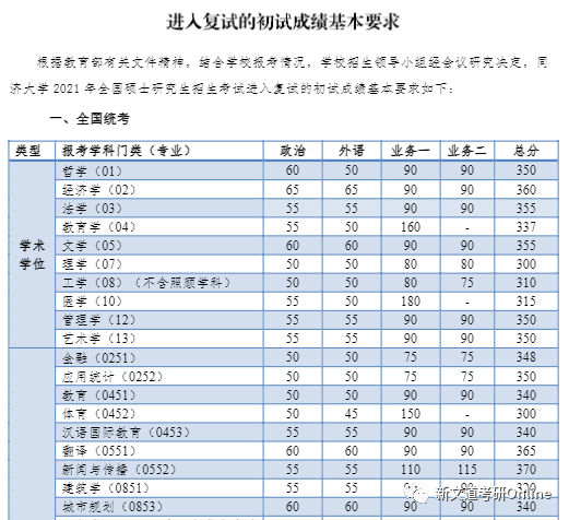 同济大学最新院校情报_湖北新文道考研