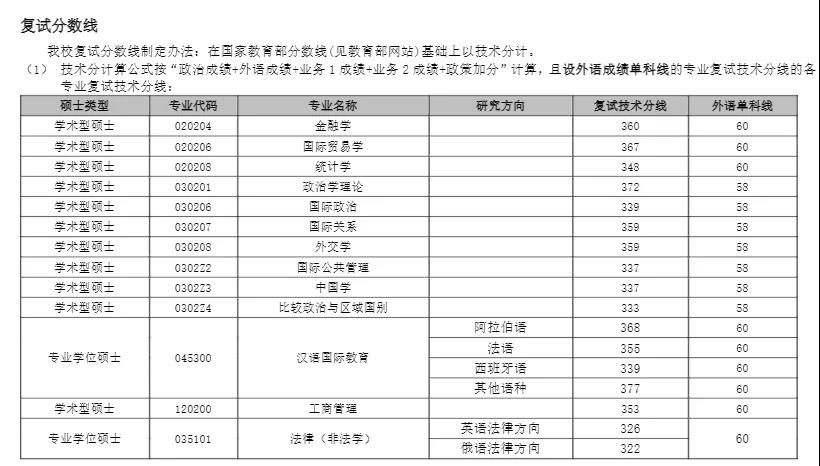 上海外国语大学最新院校情报_湖北新文道考研