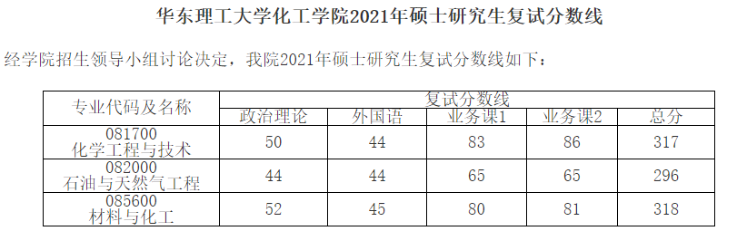 华东理工大学最新院校情报_湖北新文道考研