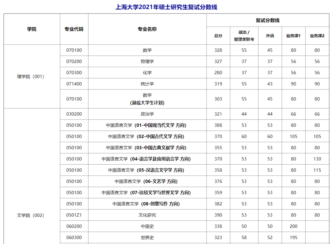 上海大学最新院校情报_湖北新文道考研