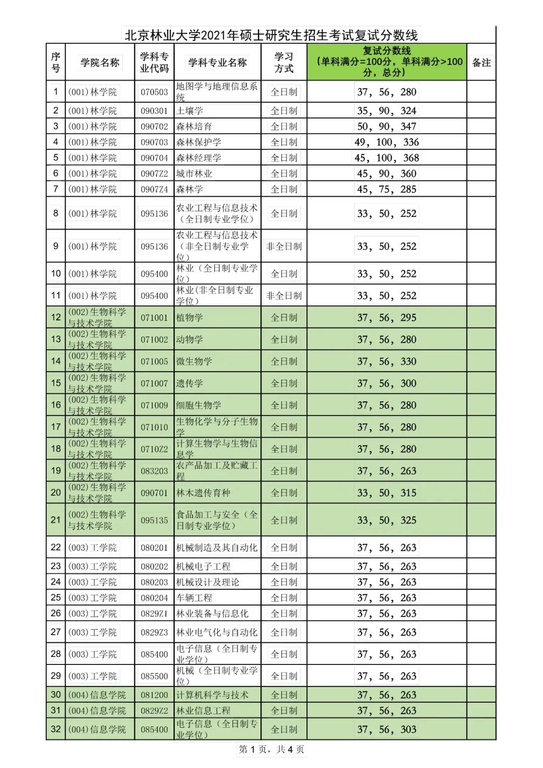 北京林业大学最新院校情报_湖北新文道考研