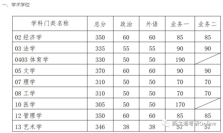 华南理工大学最新院校情报_湖北新文道考研