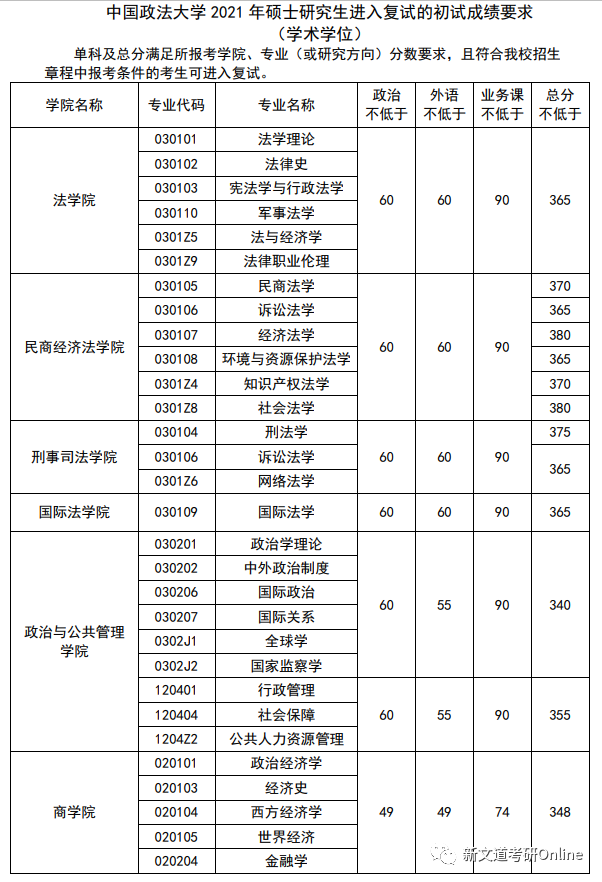 中国政法大学最新院校情报_湖北新文道考研