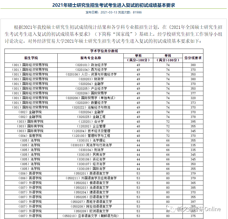 对外经济贸易大学最新院校情报_湖北新文道考研