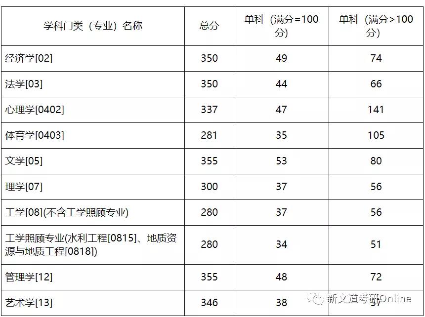 暨南大学最新院校情报_湖北新文道考研