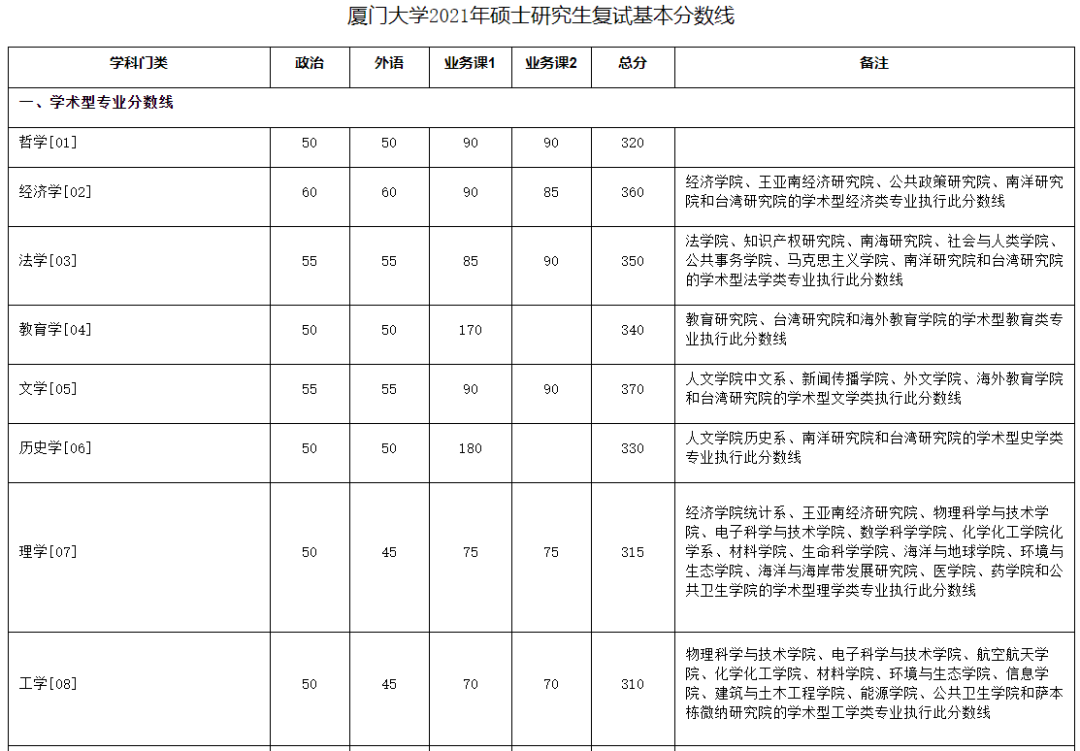 厦门大学最新院校情报_湖北新文道考研