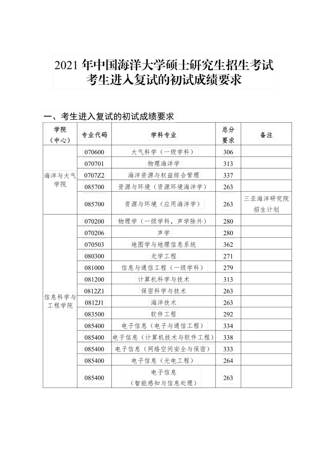 中国海洋大学最新院校情报_湖北新文道考研