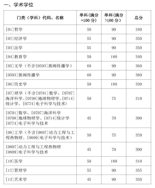 山东大学最新院校情报_湖北新文道考研