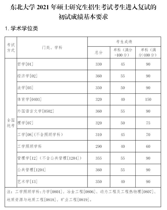 东北大学最新院校情报_湖北新文道考研