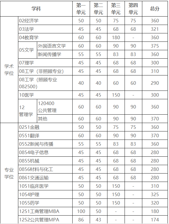 电子科技大学最新院校情报_湖北新文道考研