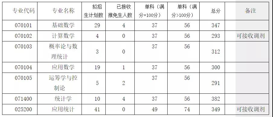 西南大学最新院校情报_湖北新文道考研