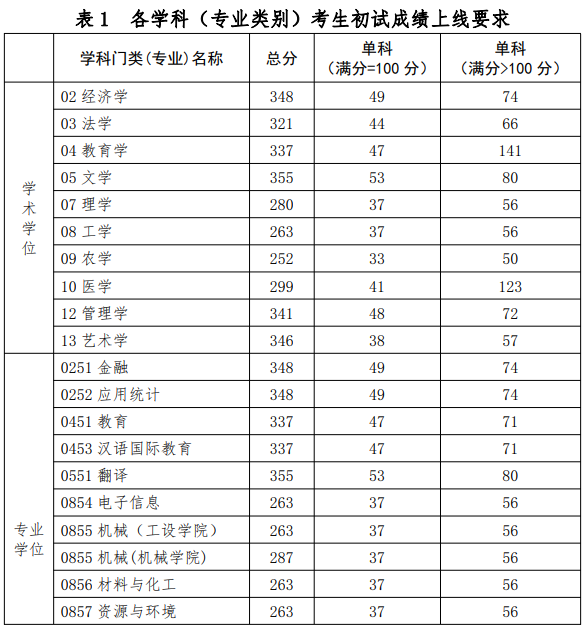 湖北工业大学最新院校情报_湖北新文道考研