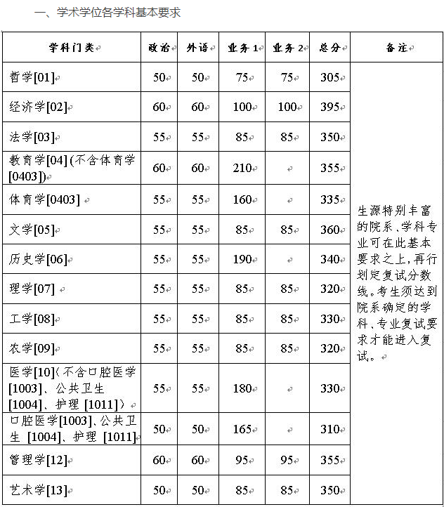 浙江大学最新院校情报_湖北新文道考研