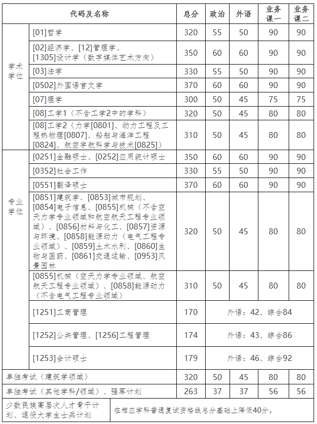 哈尔滨工业大学最新院校情报_湖北新文道考研