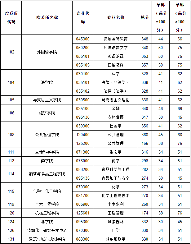 贵州大学最新院校情报_湖北新文道考研