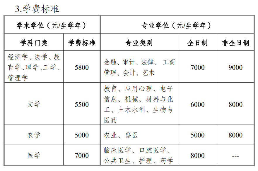 石河子大学最新院校情报_湖北新文道考研