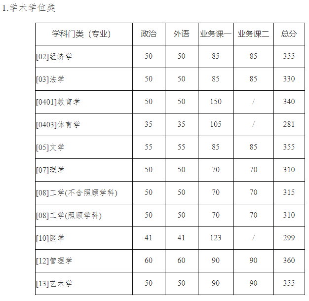 西北工业大学最新院校情报_湖北新文道考研