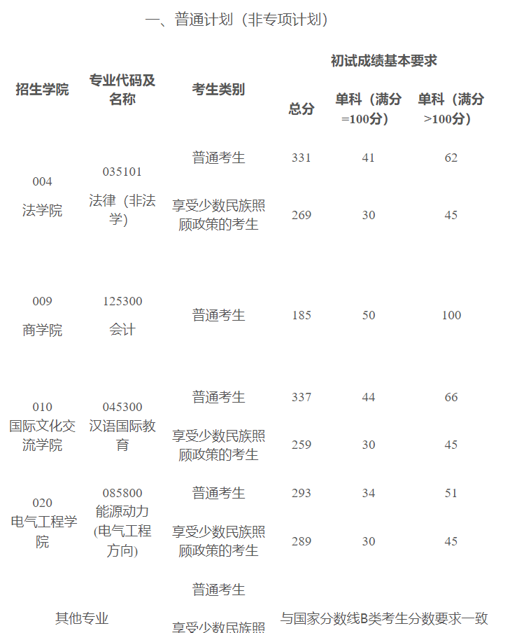 新疆大学最新院校情报_湖北新文道考研