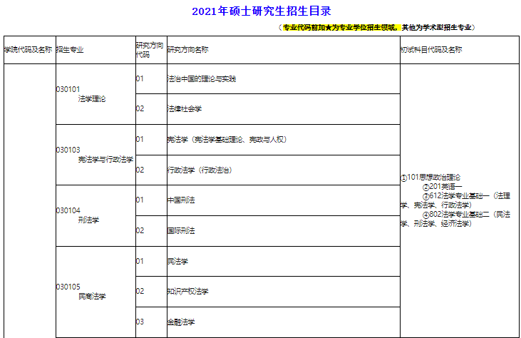 中南民族大学最新院校情报_湖北新文道考研