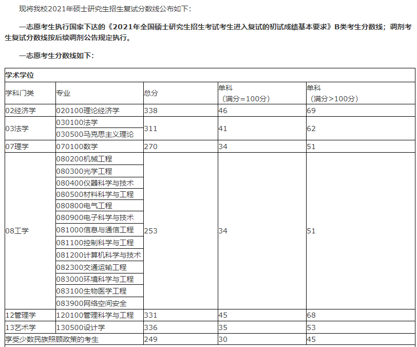 桂林电子科技大学最新院校情报_湖北新文道考研