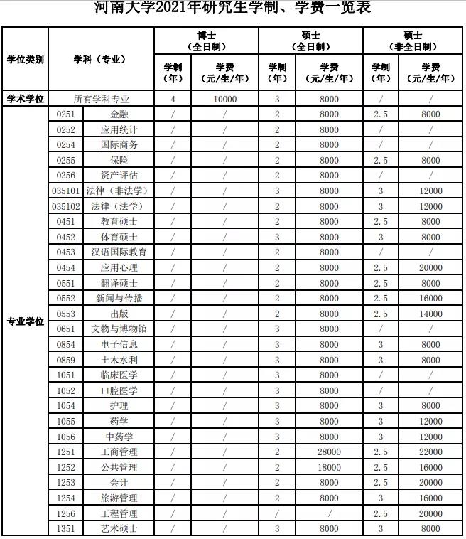 河南大学最新院校情报_湖北新文道考研