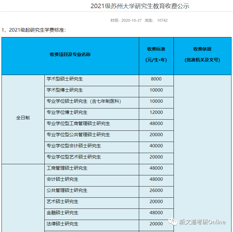 苏州大学最新院校情报_湖北新文道考研