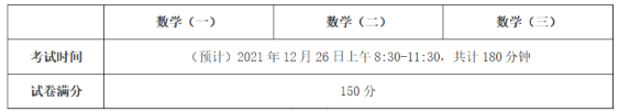 2022考研数学大纲框架变动分析