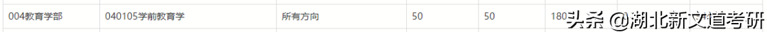 考研院校专业分析：北京师范大学学前教育学