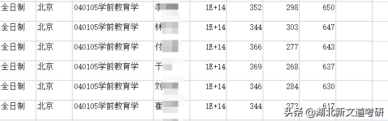 考研院校专业分析：北京师范大学学前教育学