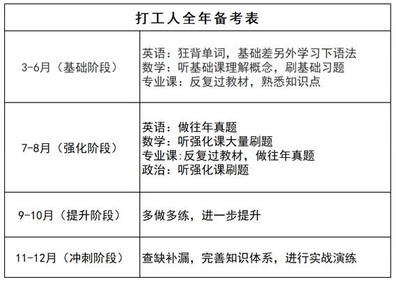 在职考研人如何做好时间规划？高效复习上岸！