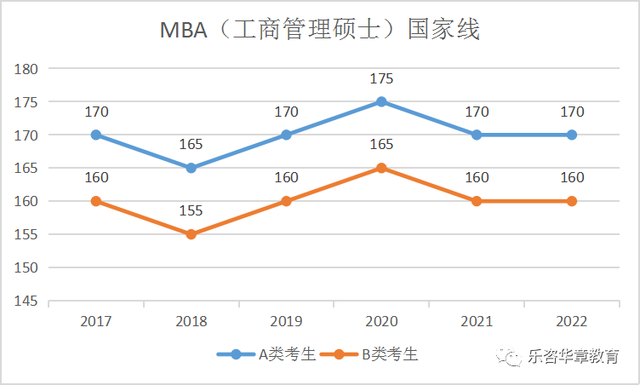 疫情对于23考研报名影响大吗，竞争激烈吗？