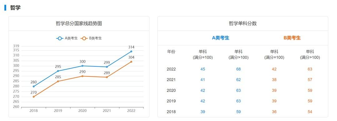 23考研人不得不知道的13个门类近五年学硕国家线