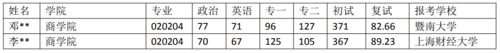 湖北大学 020204 金融学近5年录取数据|湖北23考研