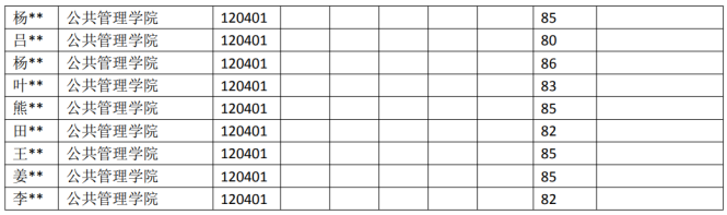 23考研云南大学 120401 行政管理专业获取 专业近5年录取数据