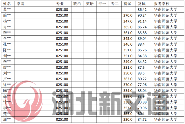 中国矿业大学 125604 物流工程与管理专业录取数据