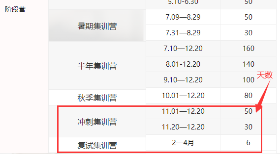 23考研冲刺密训营