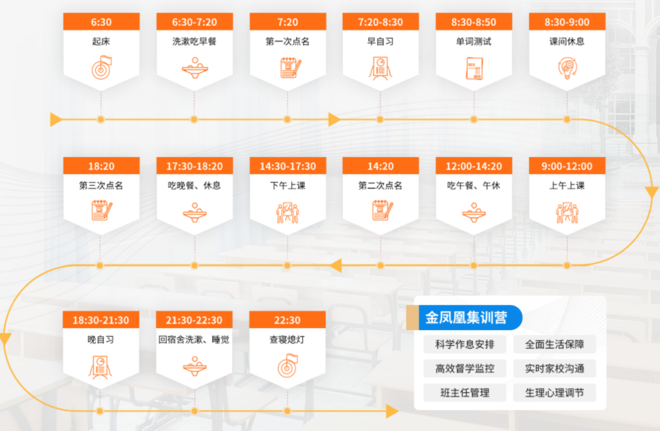 10月09日：23考研金凤凰集训营招生开始了