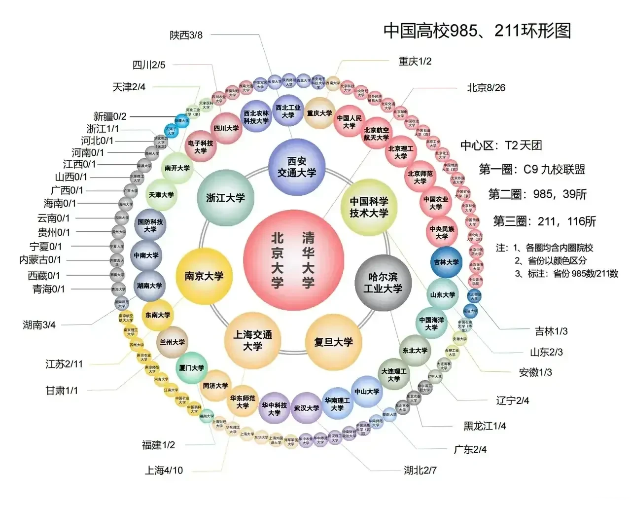 趣图分享，看看你的2023考研目标院校有没有被挤出三环外