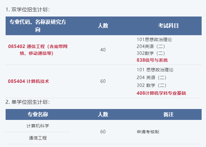 2023华师伍伦贡联合研究院研究生招生简章