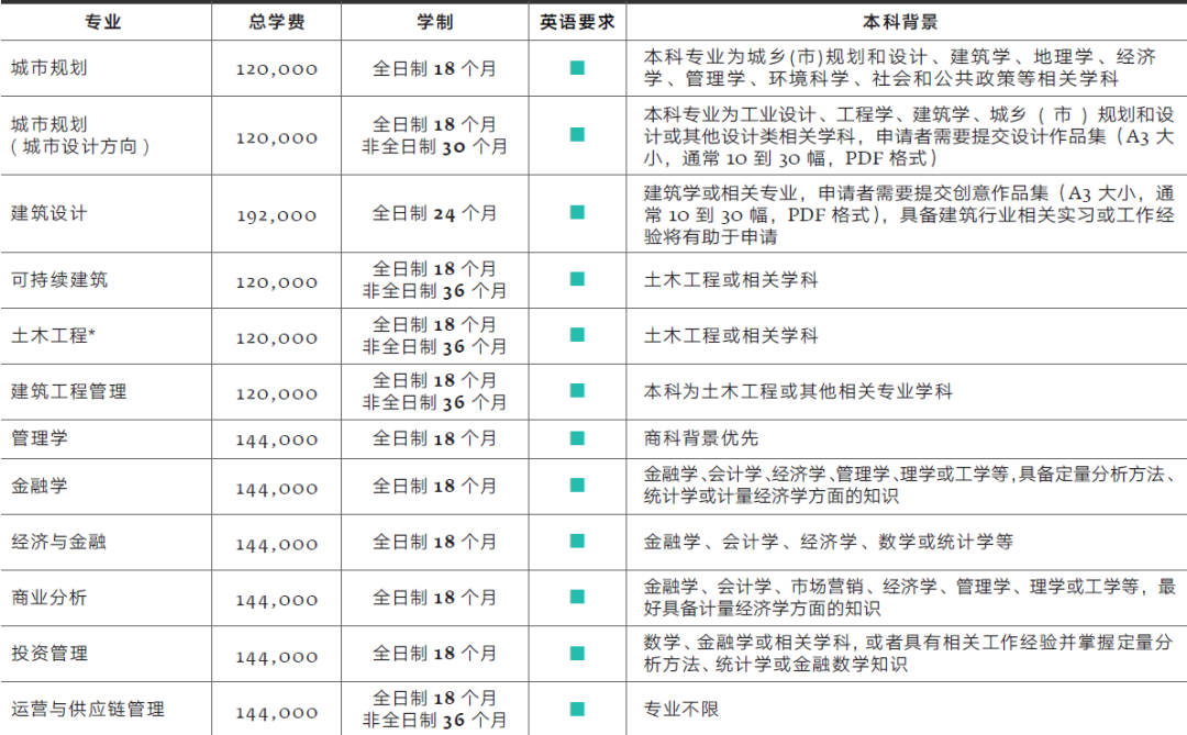 2023西交利物浦大学考研