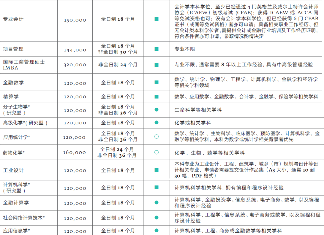 2023西交利物浦大学考研