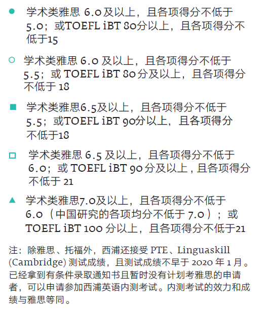 2023西交利物浦大学考研