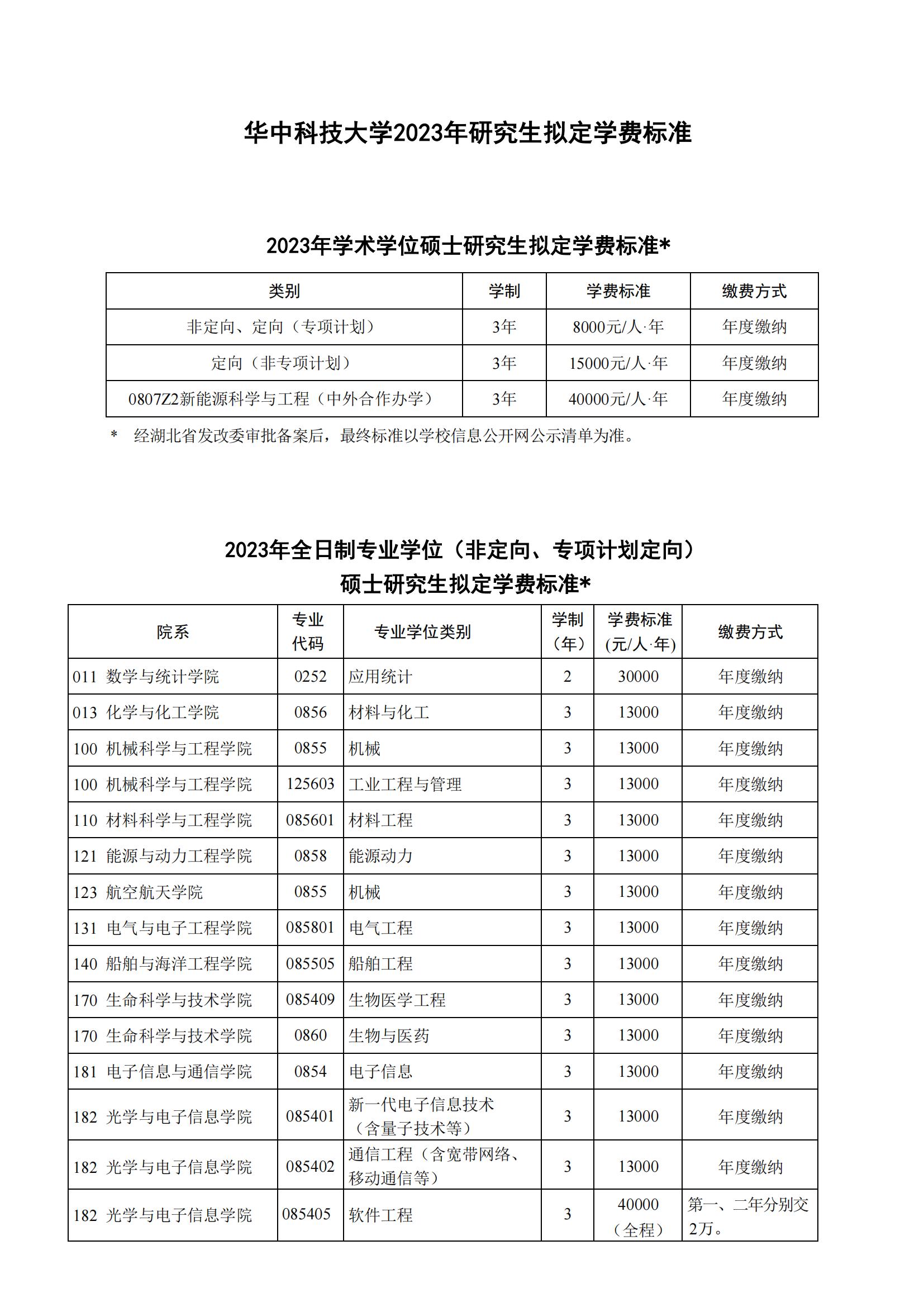 华中科技大学2023年研究生学费标准明细
