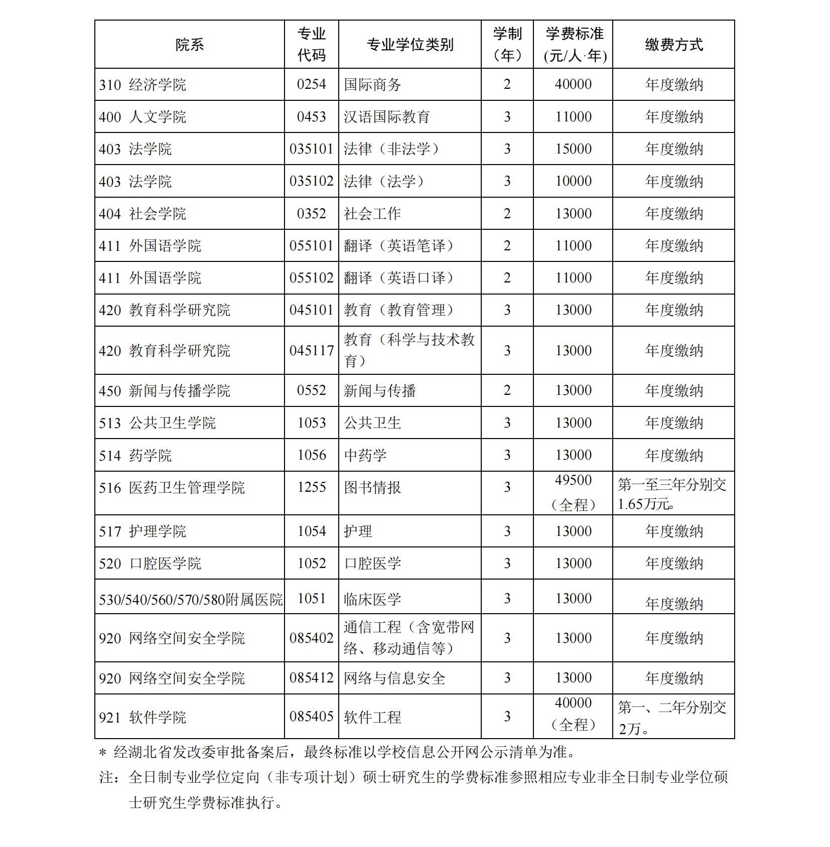 华中科技大学2023年研究生学费标准明细